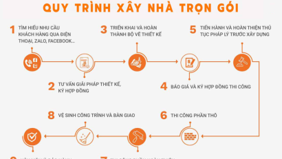 Xây Nhà Trọn Gói Hóc Môn: Báo Giá & Cam Kết Không Phát Sinh